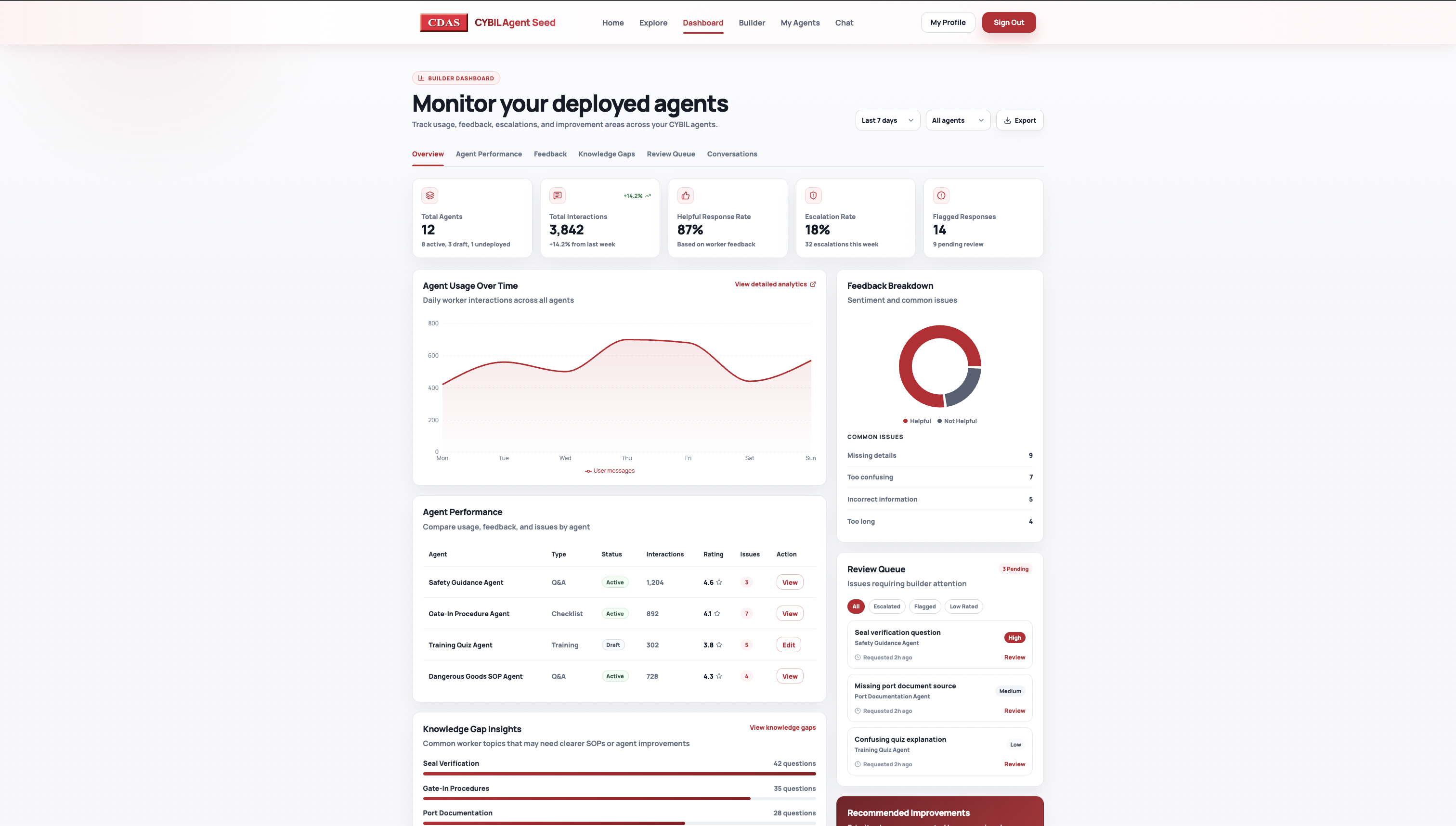 Monitor your deployed agents — performance dashboard
